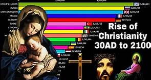 Rise of Christianity 30AD to 2100|Christain population by. country|