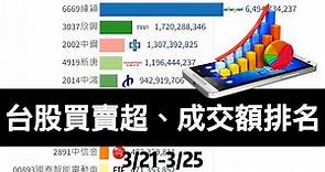 台股成交額、 三大法人買賣超排名TOP10 (3/21-3/25)