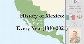 History of Mexico: Every Year(1810 - 2021)