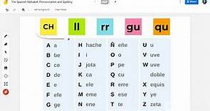The Spanish Alphabet: Pronunciation and Orthography