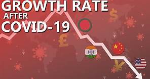 GDP Growth rate by Countries 2020