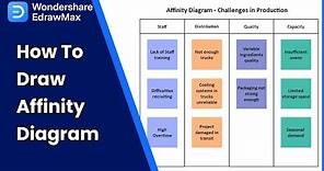 Affinity Diagram Tutorial: How to Create an Affinity Diagram