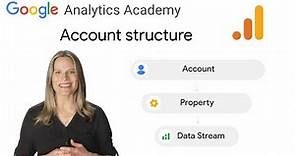 1.3 How to structure your Google Analytics account, property, and data streams - New on Skillshop