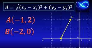 03. Distancia entre dos puntos (Con gráfica y fórmula) (Ejercicio resuelto)