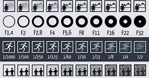 best lesson in photography for beginners - entire course in one image