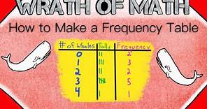 How to Make a Frequency Table | Statistics, Organizing Data, Frequency ...