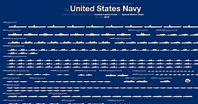 Here's the Entire U.S. Navy Fleet in One Chart