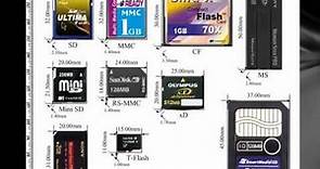 電腦基礎教學F -數碼產品和電腦連接 ( Data transfer ) 成人、小朋友 必學 基進第二課