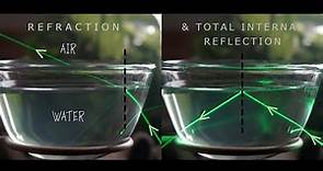 Refraction & Total Internal Reflection of light in water | Physics | Ray optics
