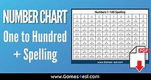 One To Hundred Spelling | Numbers Chart With Free PDF Poster | Games4esl