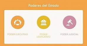 Formas actuales de la politica de Gobierno en el Paraguay