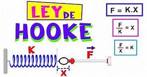 ✅ Que es la ley de Hooke y como se aplica 😎Fundamentos de la ley de hooke🔻 experimento ley de hooke