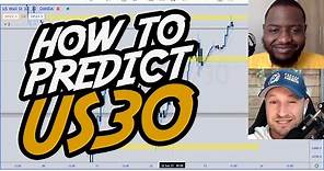 How To Predict US30 Using Market Structure & Fibonacci