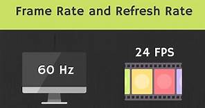 Frame Rate and Refresh Rate Explained