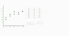 Standard Error of the Estimate used in Regression Analysis (Mean Square Error)