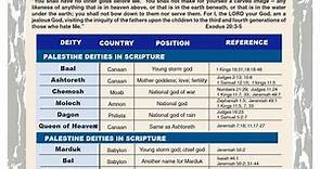 List Of False Gods In The Bible Pdf - CHURCHGISTS.COM