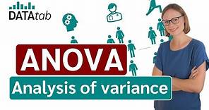ANOVA (Analysis of variance) simply explained
