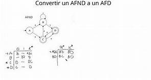 Convertir un Automata No Determinista (AFND) a un Automata Determinista (AFD)