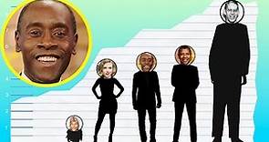 How Tall Is Don Cheadle? - Height Comparison!