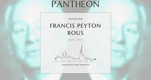 Francis Peyton Rous Biography - American scientist (1879–1970)