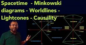 Minkowski Spacetime and Causality in Special Relativity