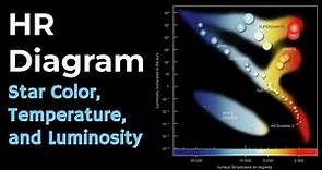 HR Diagram Explained - Star Color, Temperature and Luminosity