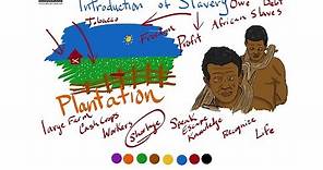 Introduction of Slavery Explained for Kids