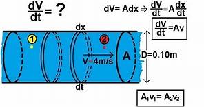 Physics 34 Fluid Dynamics (1 of 2) Fluid Flow