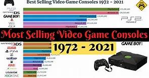 Best Selling Video Game Consoles 1972 - 2021| Consoles Growth Evolution | Consoles War