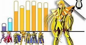Explicación: Niveles de Poder de los 12 Caballeros Dorados - Saint Seiya / C del Zodiaco