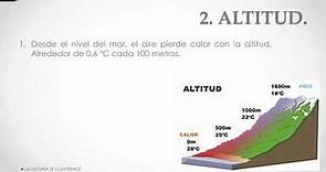 ALTITUD