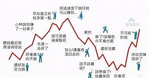 勞動基金理財小教室 長期投資篇