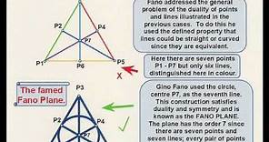 Fano Plane: Discrete and Projective Geometry.