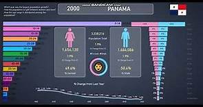 Panama | Population Info and Statistics from 1960-2020