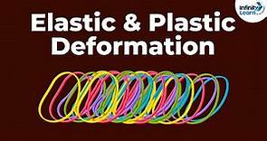 Elastic Deformation and Plastic Deformation | Mechanical Properties of Solids | Don't Memorise
