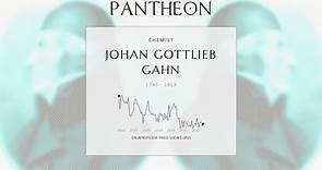 Johan Gottlieb Gahn Biography - Swedish chemist (1745–1818)
