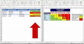 Cómo Hacer una Matriz de Riesgos Dinámica e Interactiva en Excel