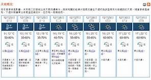 天氣｜天文台：周六早上有微雨　市區最低9℃ (18:29) - 20231222 - 熱點