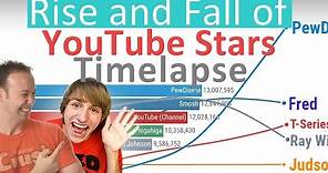 The Rise and Fall of YouTube Stars - Subscriber History