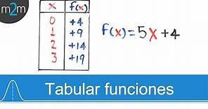 Como TABULAR o EVALUAR FUNCIONES y comprobar con Calculadora