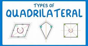 GCSE Maths - Types of Quadrilateral #101