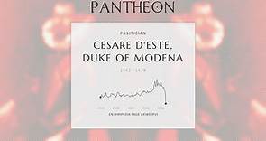 Cesare d'Este, Duke of Modena Biography - Duke of Modena and Reggio