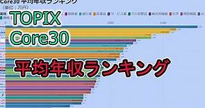 TOPIX Core30日本大企業の平均年収ランキング！【2021年】