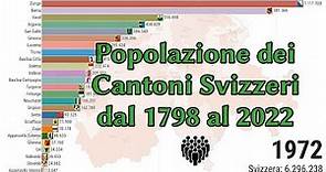 Popolazione Cantoni Svizzera (1798-2022)