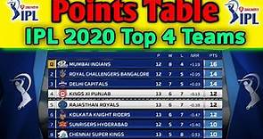 IPL 2020 Points Table | Points Table after 50 Matches | Top 4 Teams 2020 | Today Points Table 2020