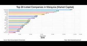Top 20 Listed Companies in Malaysia (Market Capital)