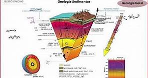 Geologia geral - Estrutura interna da Terra