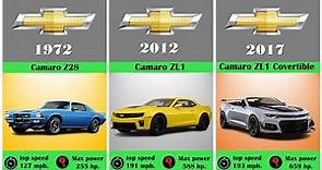 Evolution of Chevrolet Camaro (1967-2023) / History of Chevrolet Camaro