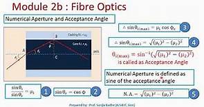 Numerical aperture and acceptance cone