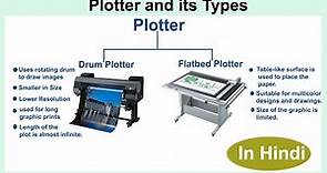 Plotter And Its Types In Hindi | Difference Between Printer And Plotter